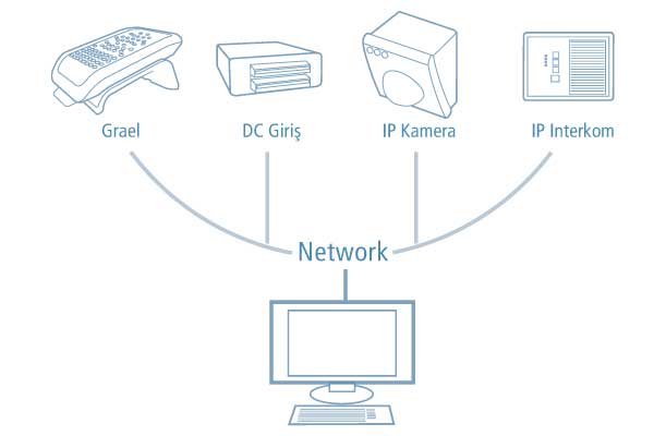 Uyku Diagnostik, Uyku Teşhis Sistemleri